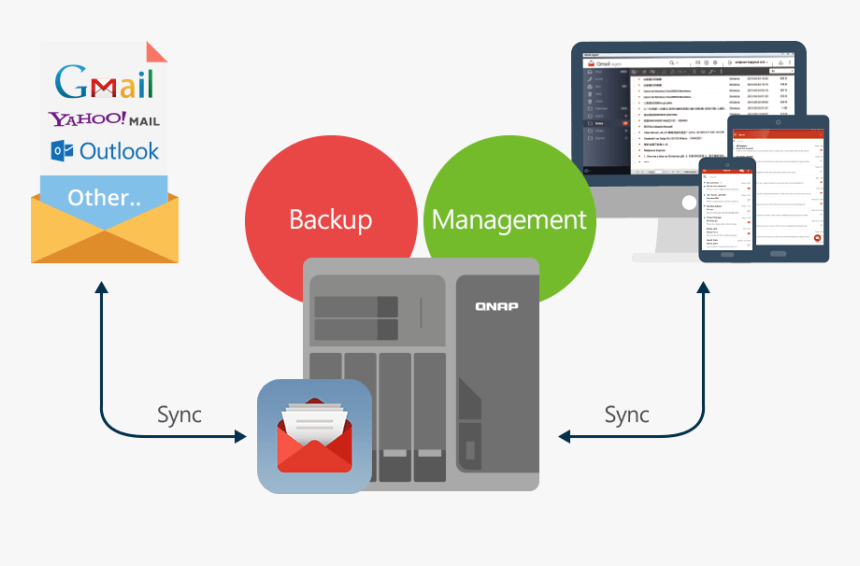 Gmail, HD Png Download