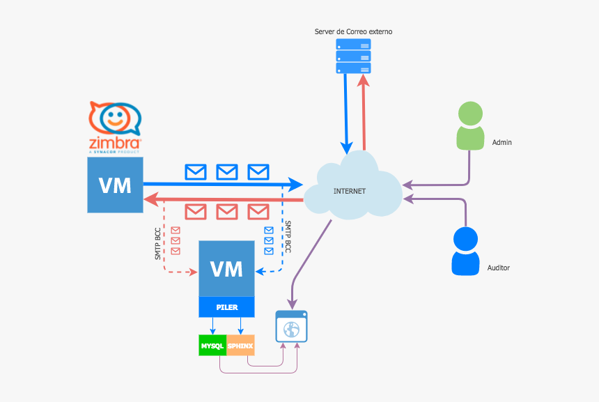 Diagram, HD Png Download