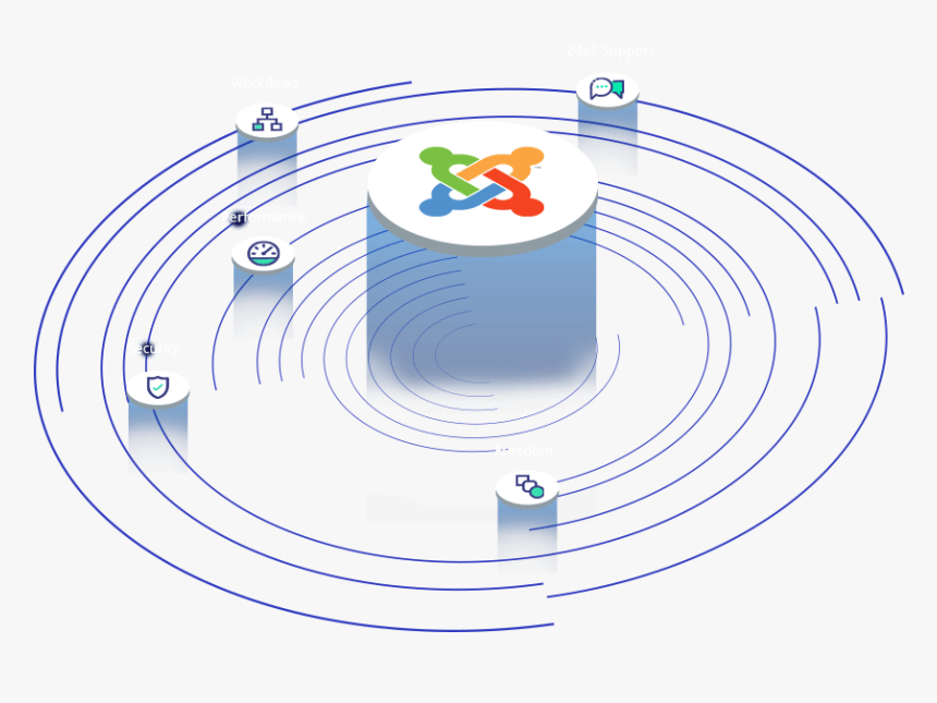 Joomla Hosting - Managed Joomla, HD Png Download