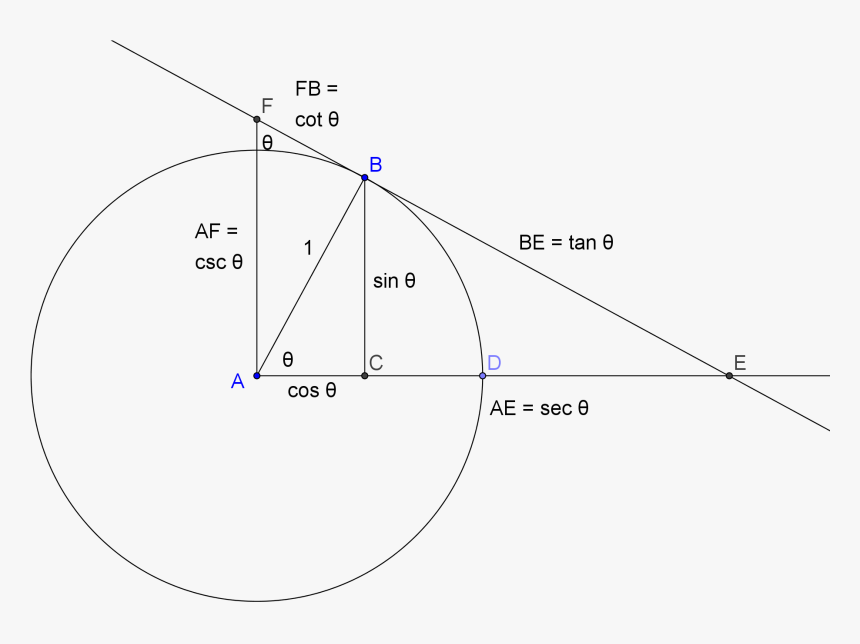 Diagram, HD Png Download
