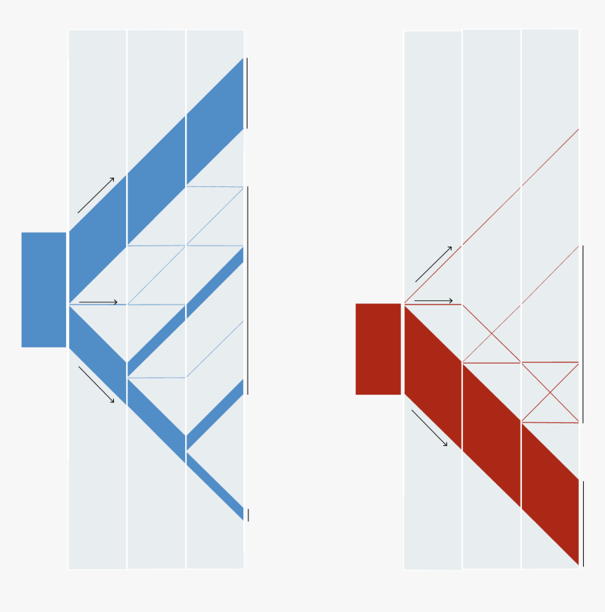 Diagram, HD Png Download