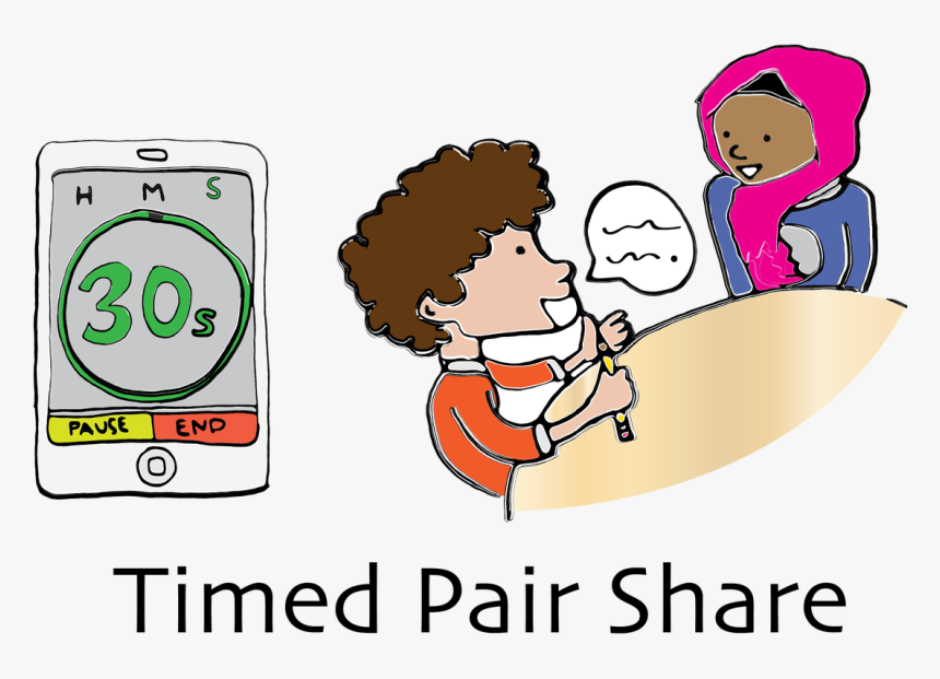 Picture - Timed Think Pair Share, HD Png Download
