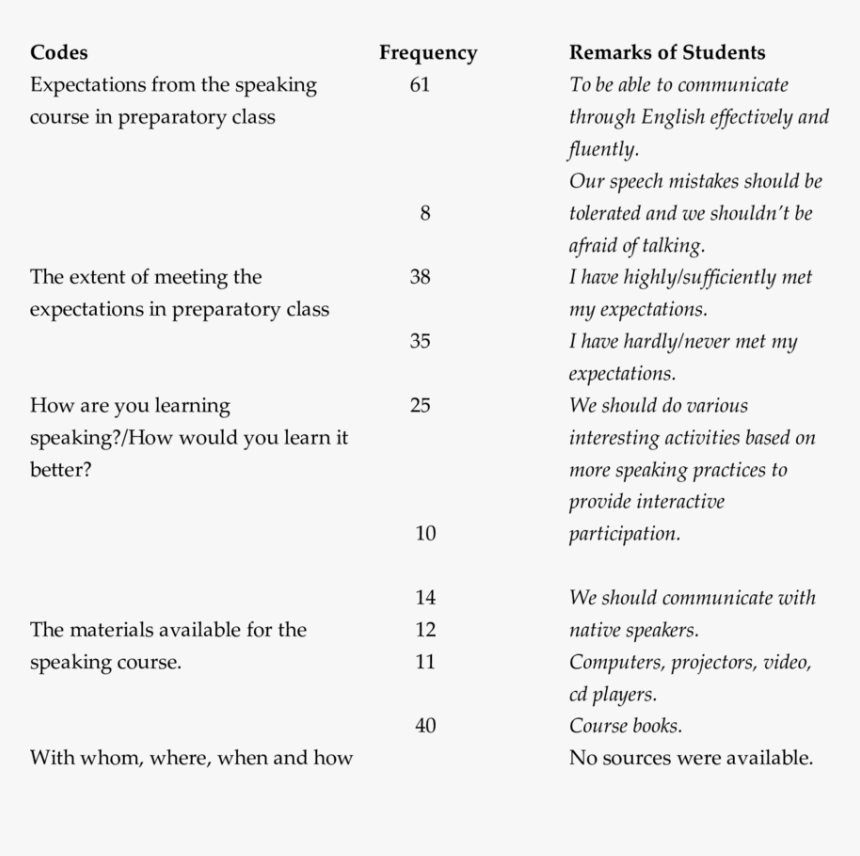 Screenshot, HD Png Download