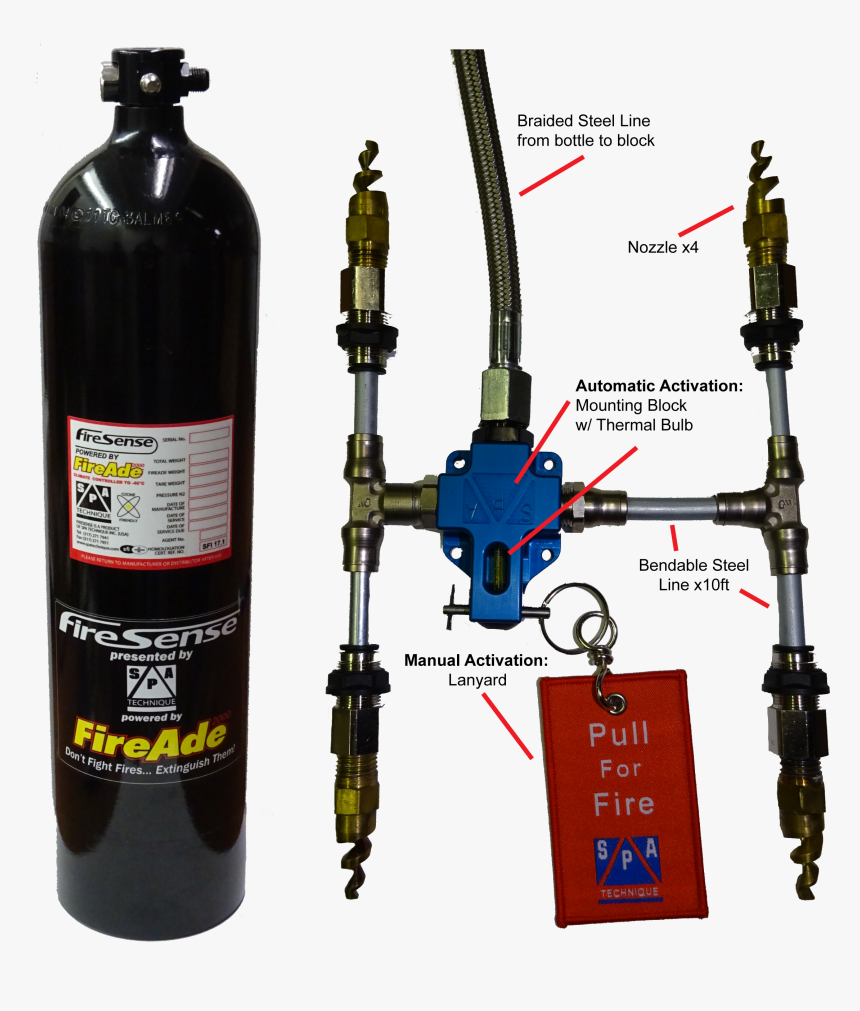Before The 2017 Season, Unified Dirt Late Model Rules - Explosive Weapon, HD Png Download