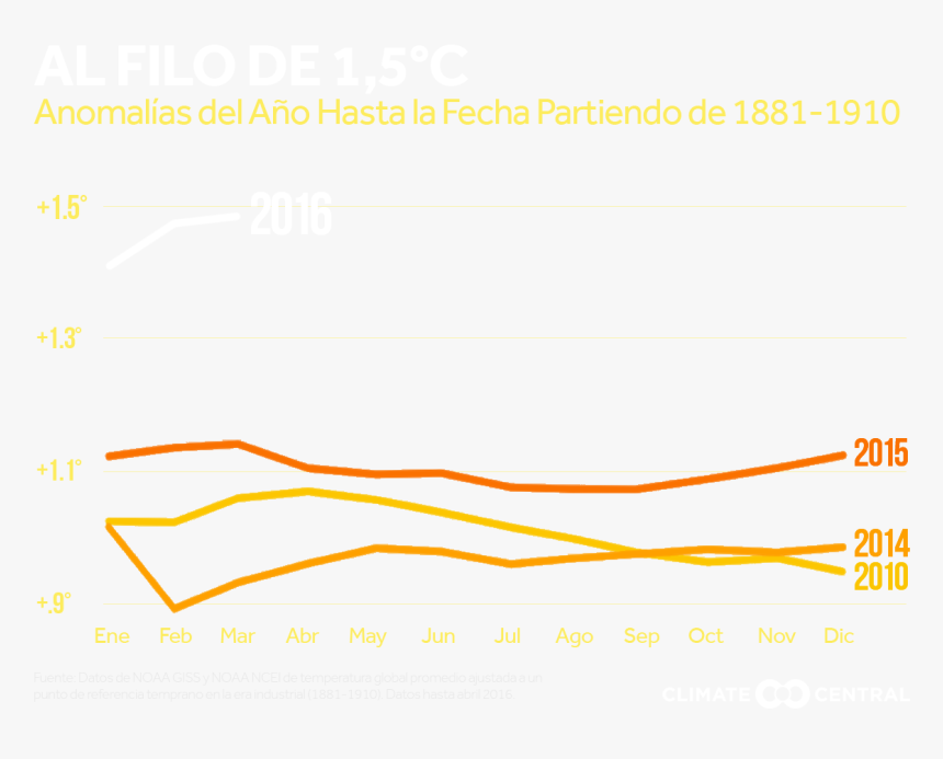Plot, HD Png Download