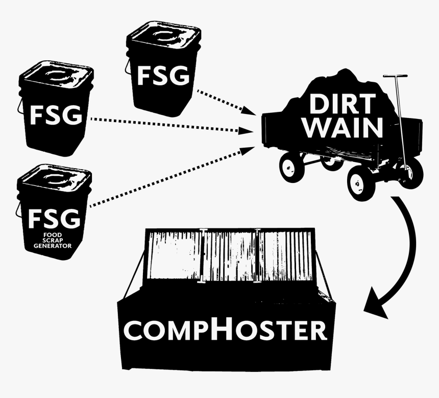 Clip Art, HD Png Download