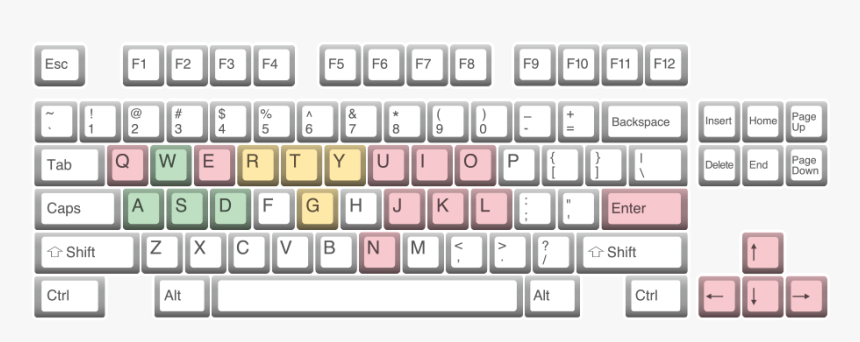 Cherry Blossom Keycap Set, HD Png Download