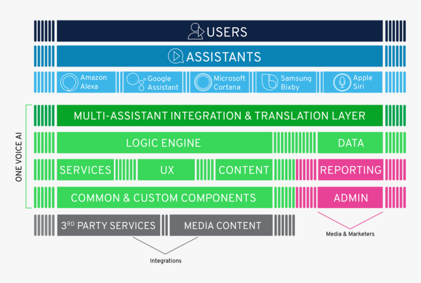 Brown Shades For Wall Paint, HD Png Download