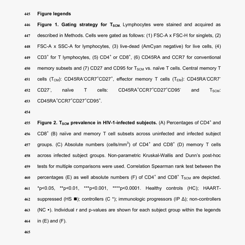 'woman Composer': Page Three, HD Png Download