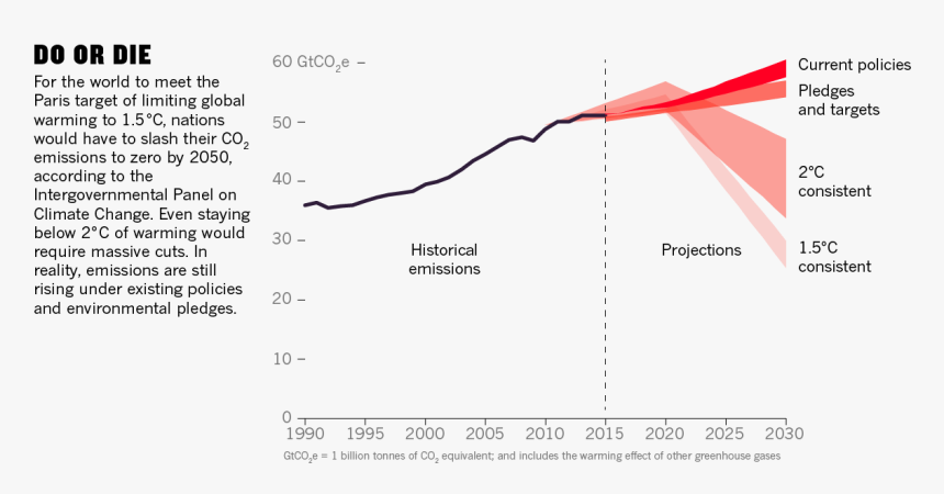 Global Warming Co2, HD Png Download