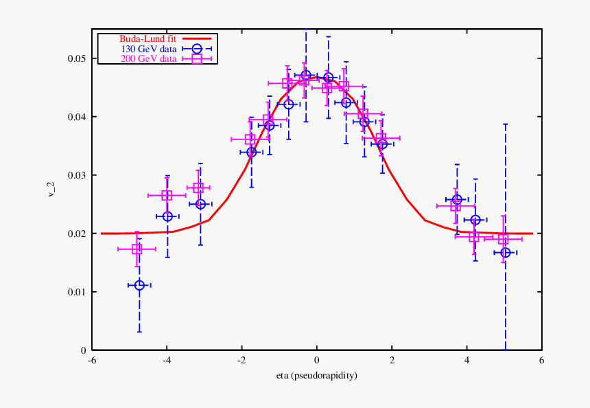 Diagram, HD Png Download