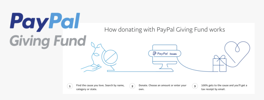 Paypal - Dummies, HD Png Download