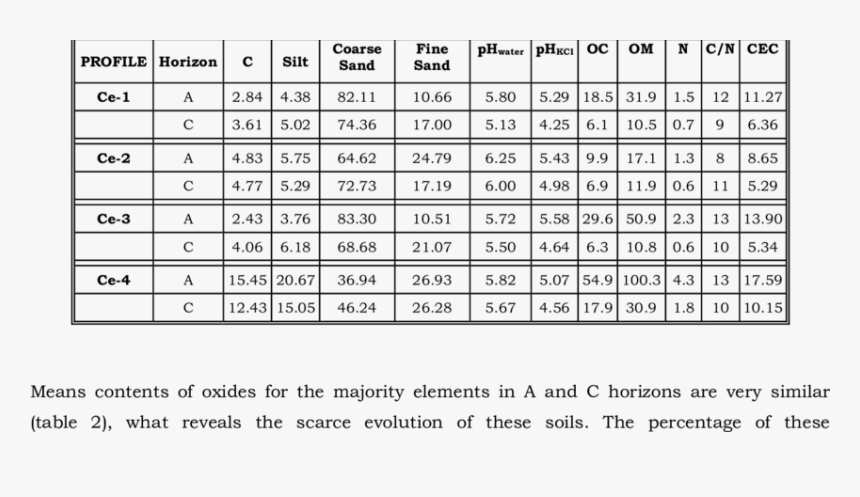 School Uniform Size Chart Malaysia - Sex Ratio In West Bengal, HD Png Download