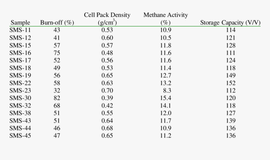 Iso 228 1 G1 2, HD Png Download