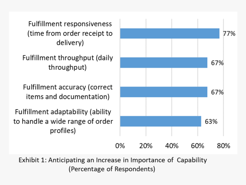 Number, HD Png Download
