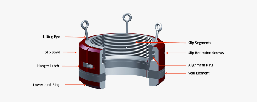 C2 Changer Slip Casing Hanger Component Square - Slip Type Casing Hanger, HD Png Download