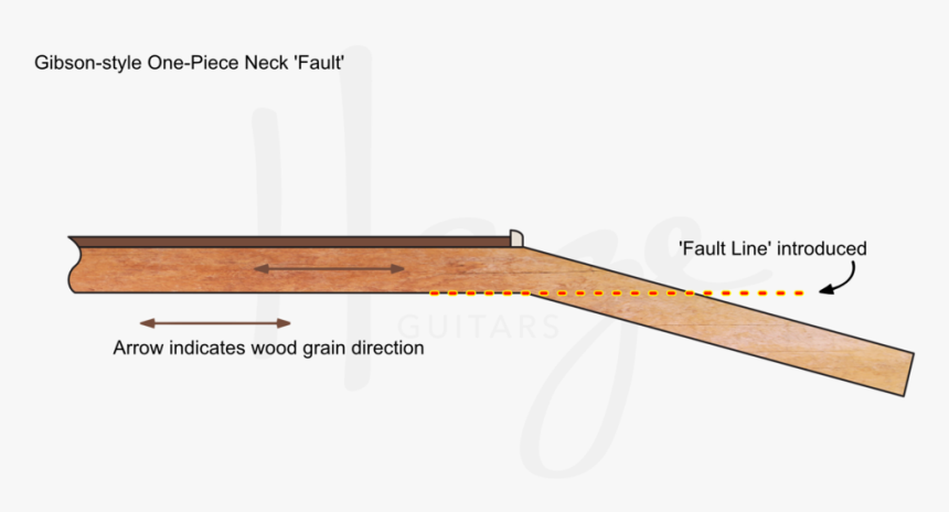 One Piece Guitar Necks Have A Fault Line Due To Grain - Rifle, HD Png Download