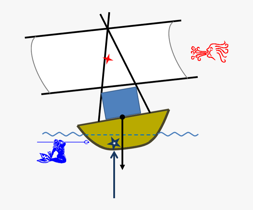 Egypt-tilt ] - Sail, HD Png Download