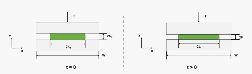 Rectangular Plate Squeeze Flow - Darkness, HD Png Download