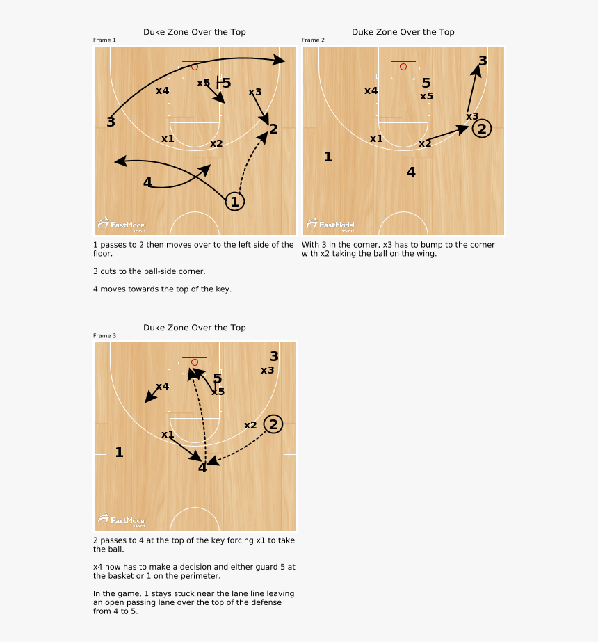 Overthetopduke - Dribble Handoff, HD Png Download