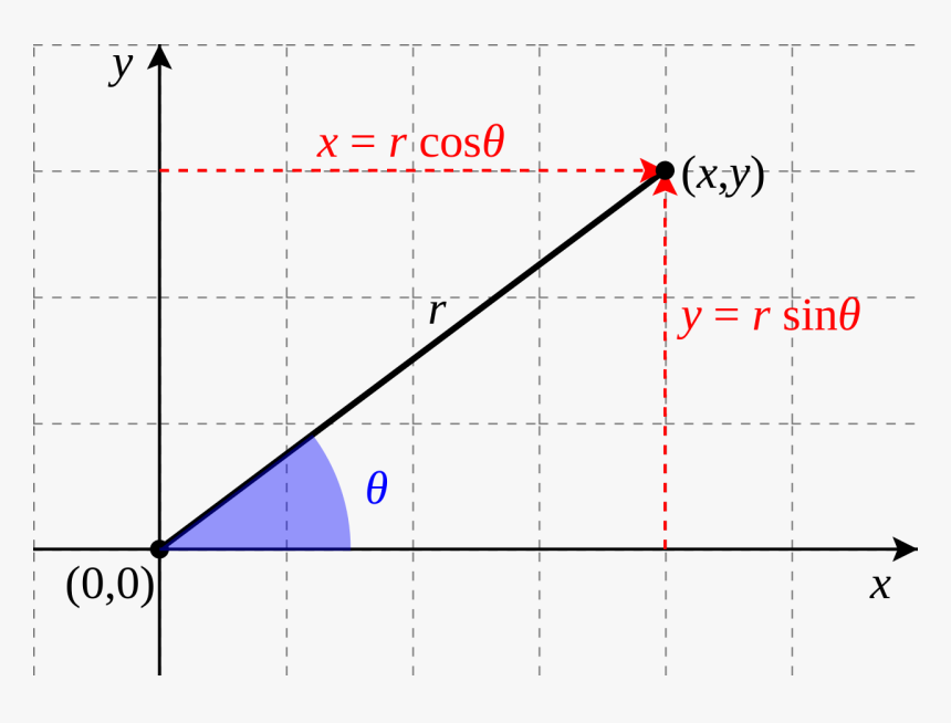Plot, HD Png Download