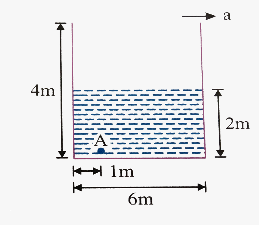 Diagram, HD Png Download