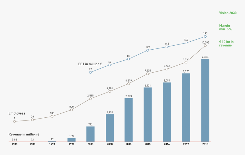 Bag037119 2019 En - Geschäfts Und Mitarbeiterentwicklung Amazon, HD Png Download