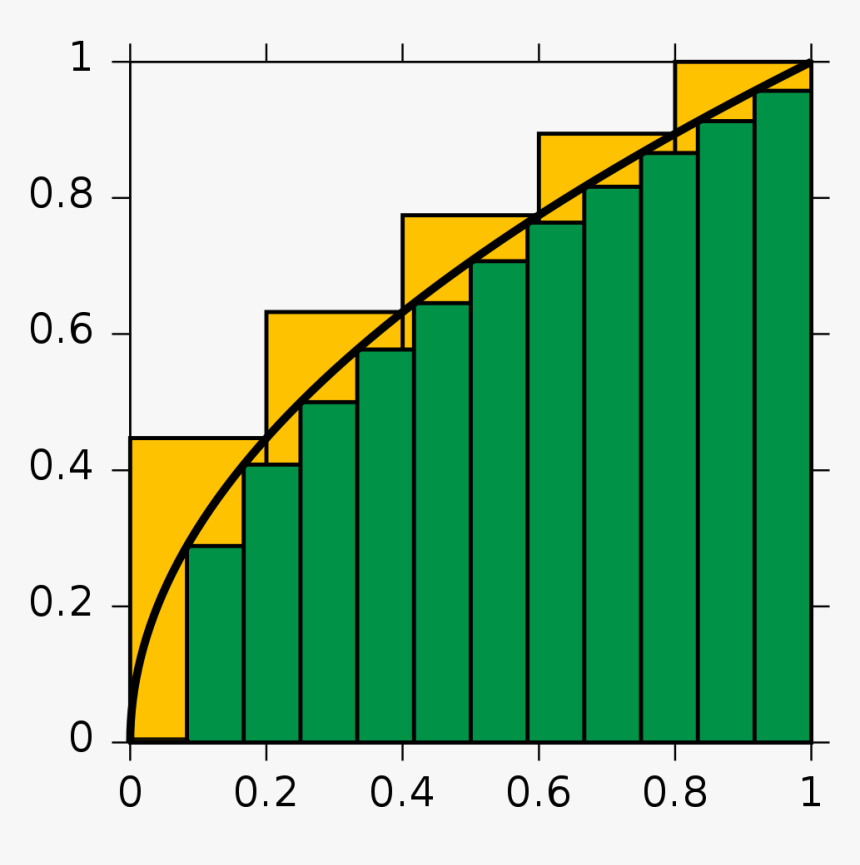 Integral Approximation, HD Png Download