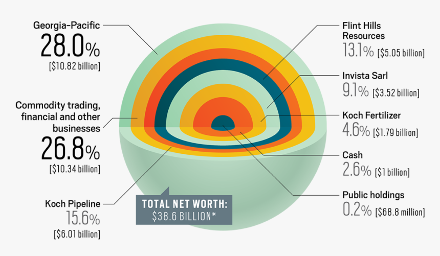 Circle, HD Png Download