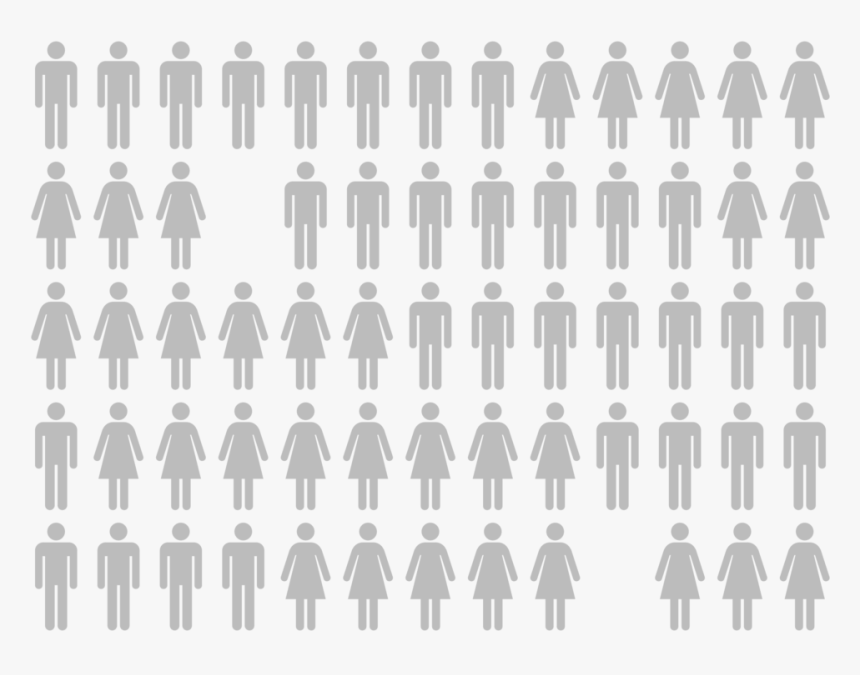 Military Rank,integral Heart Foundation,geneus Health - Women In Stem Statistics 2019, HD Png Download