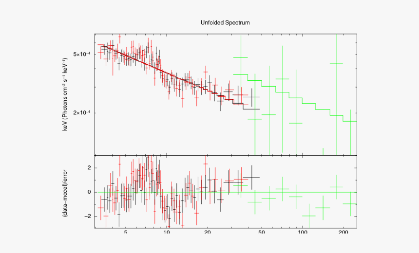 Plot, HD Png Download