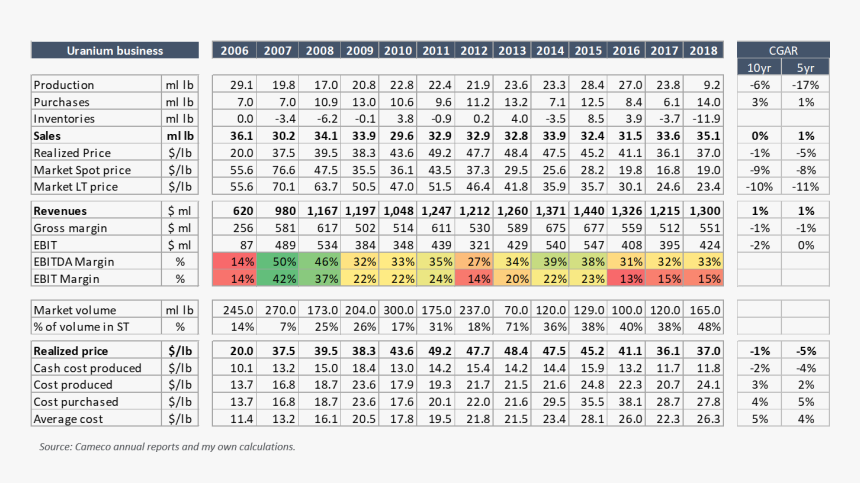 Number, HD Png Download