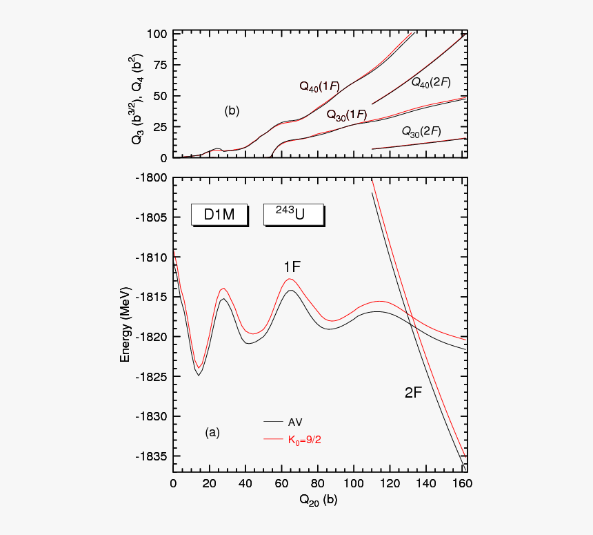 Diagram, HD Png Download