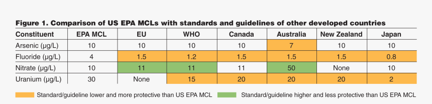 Number, HD Png Download