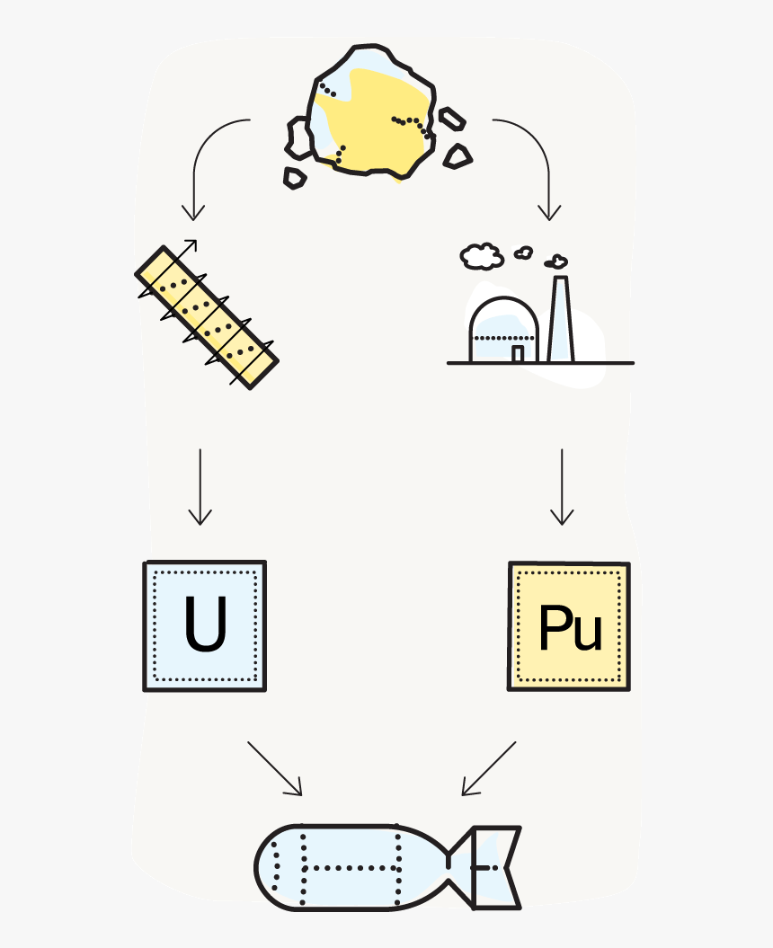 Two Path To A Bomb, HD Png Download