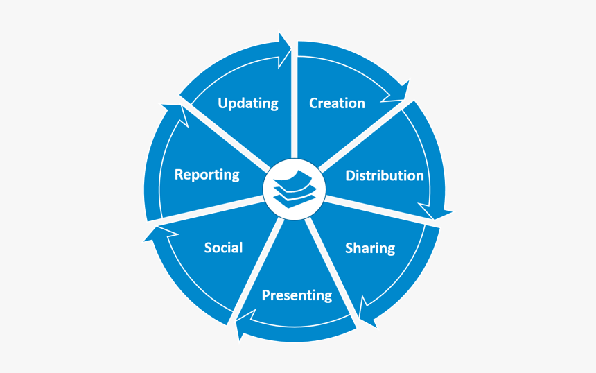 Picture1 - 7 Principles Of Quality Management, HD Png Download