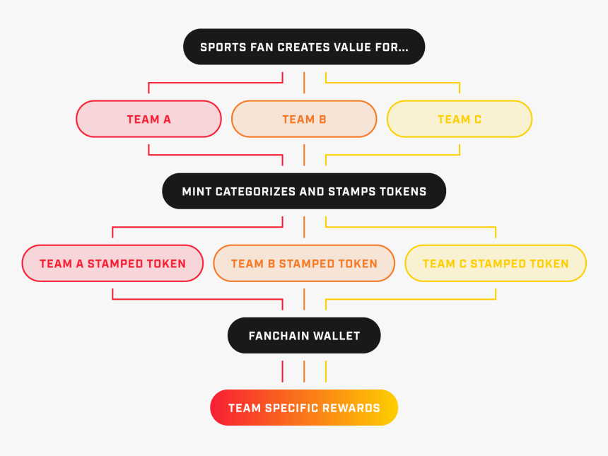 Statistical Graphics, HD Png Download