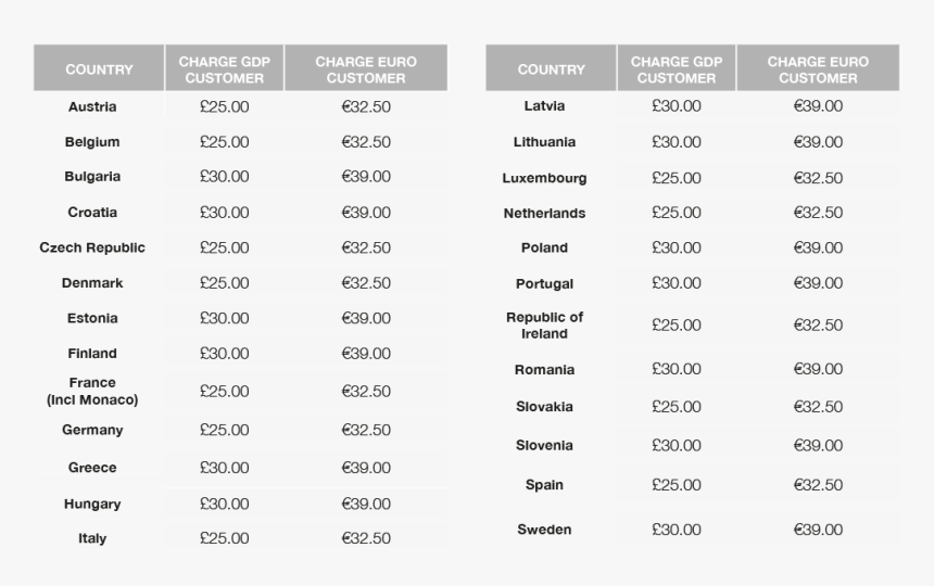 Difference Between Iaas And Saas And Paas, HD Png Download