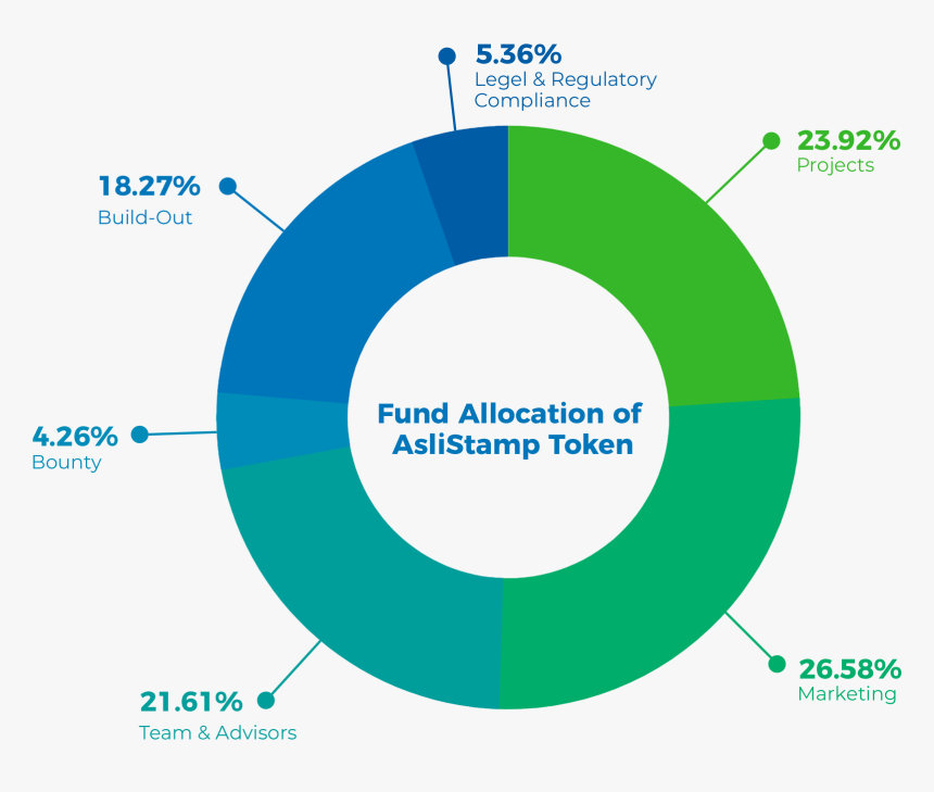 Distribution - Circle, HD Png Download