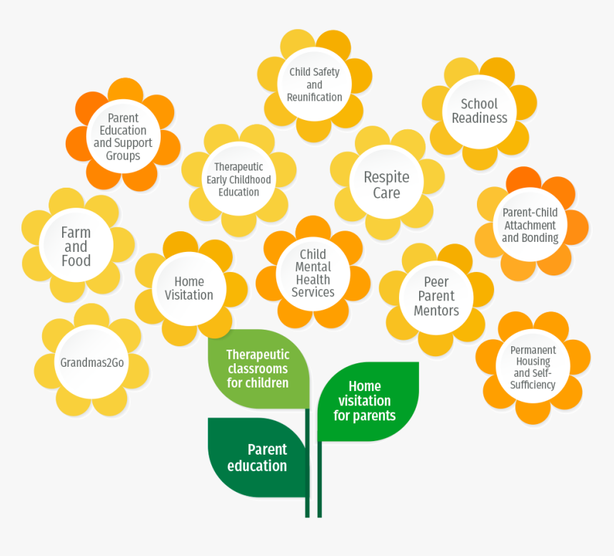 Programs And Services - Circle, HD Png Download