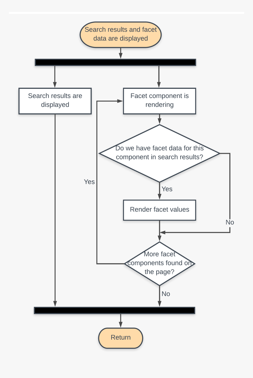 Empty Checkbox Png, Transparent Png