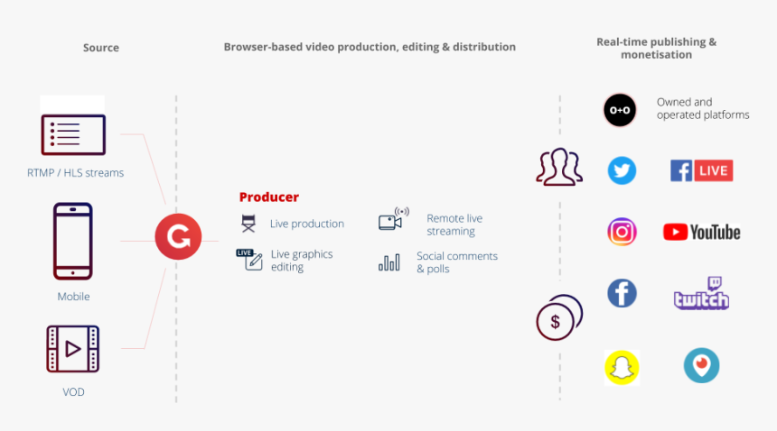 Twitch.tv, HD Png Download