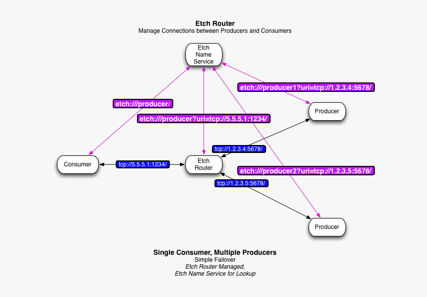 Diagram, HD Png Download