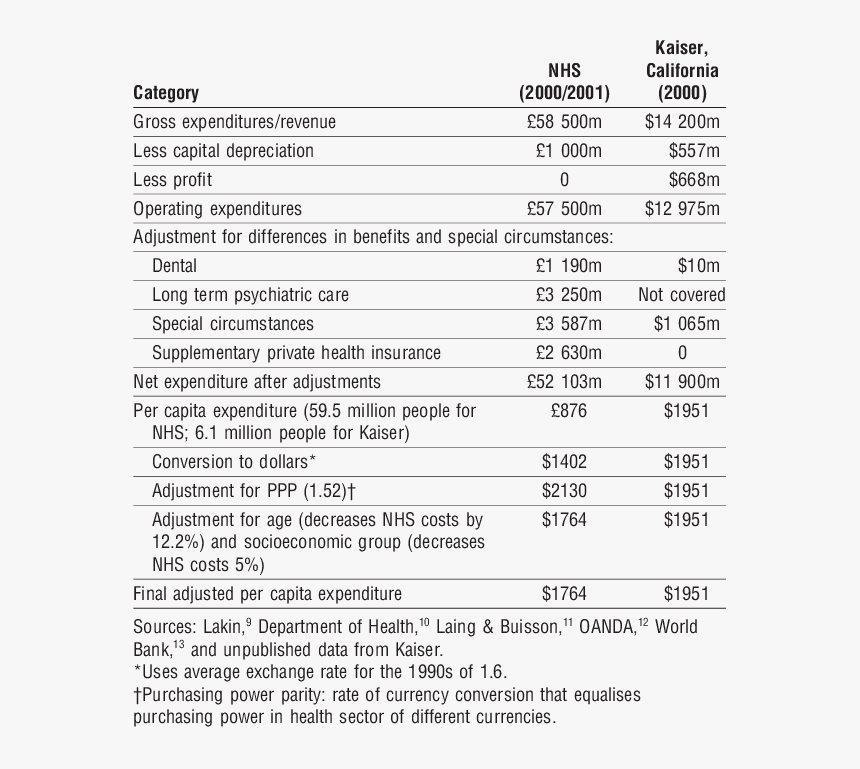 Kaiser Png, Transparent Png
