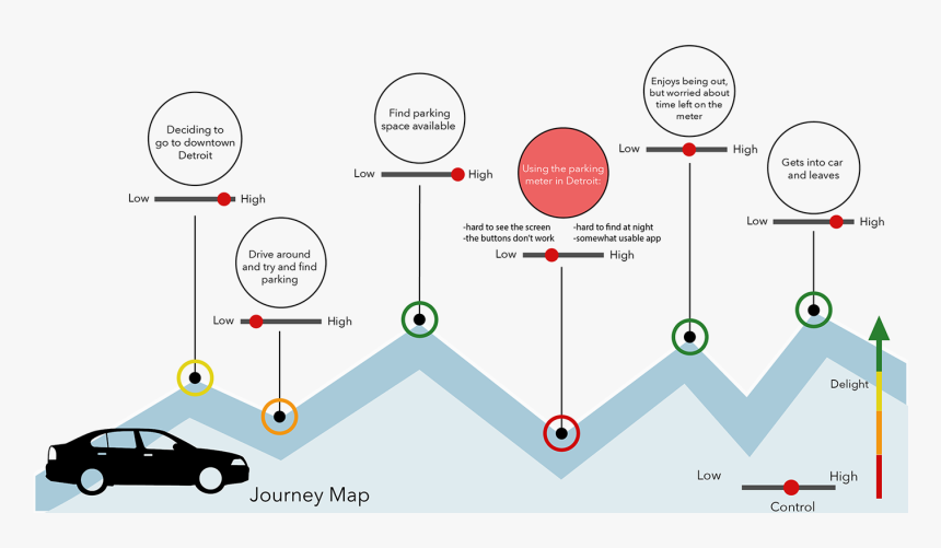 Enderezado Y Pintura, HD Png Download