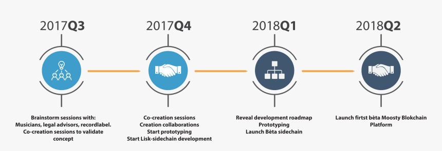 Circle, HD Png Download