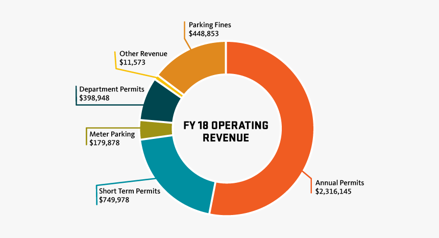 Fy17 Operating Revenue - Consumption Of Junk Food Increasing, HD Png Download