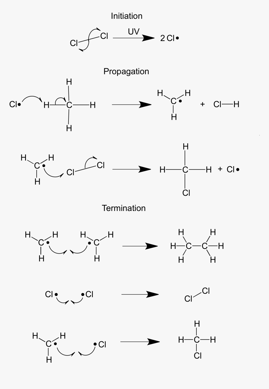 Radical Reaction Mechanism, HD Png Download