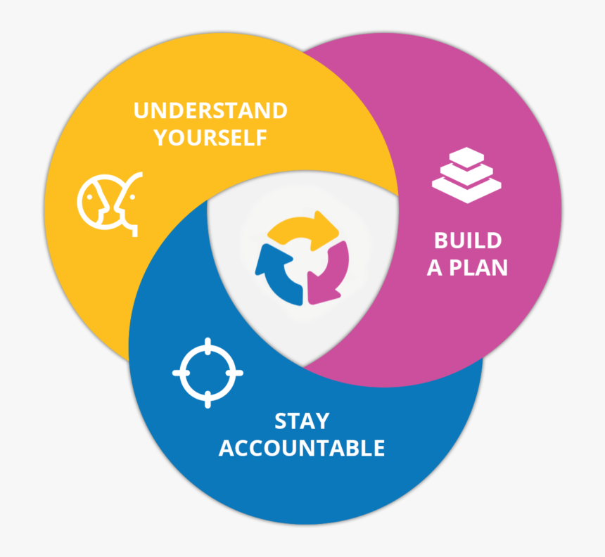 Milestone Download Center - Circle, HD Png Download
