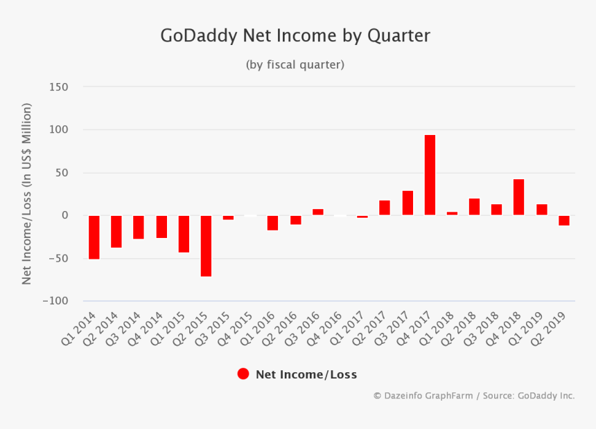 Screenshot, HD Png Download